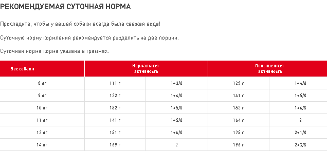 Сколько раз кормить французского бульдога